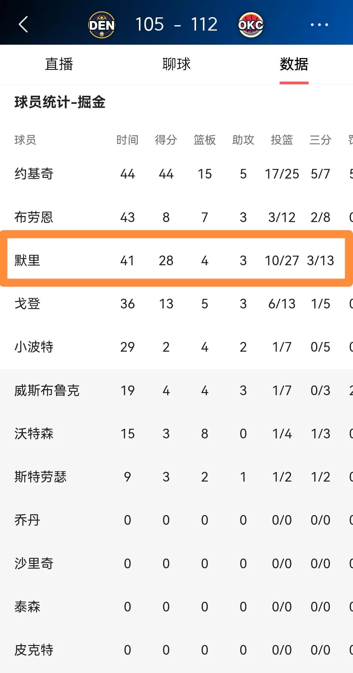 穆雷连续十二场比赛得分超过败北，IG不断突破！